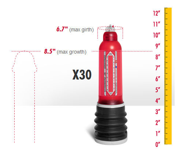Máy tập kéo dài dương vật Hydromax công nghệ nước hiệu quả