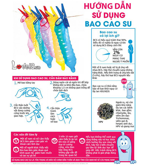 Bao cao su Durex Performa Hộp 12 cái Kéo dài cuộc yêu An toàn