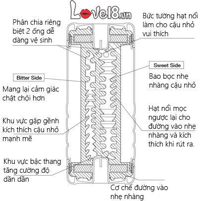 Cốc thủ dâm 2 đầu Tenga Nhật Bản Siêu Mềm Kích Thích Cảm Giác