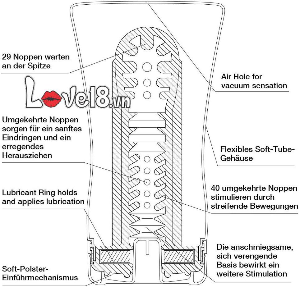 Cốc thủ dâm Tenga Soft Tube Nhật siêu mịn chơi phê tột đỉnh