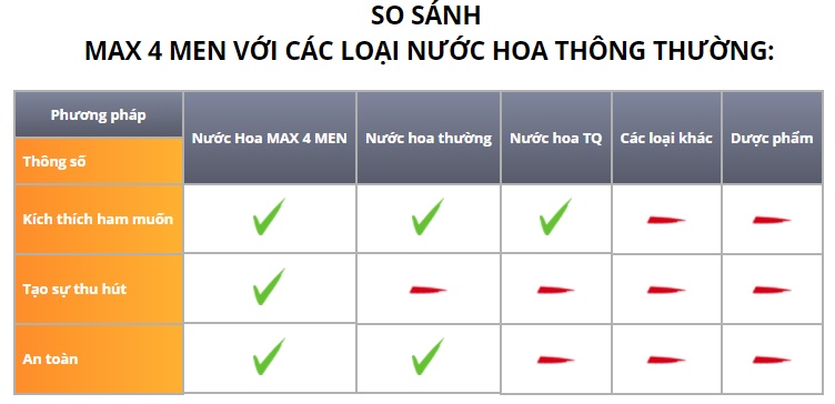 Cung cấp Nước Hoa Kích Dục Nữ Max Pheromone có tốt không?